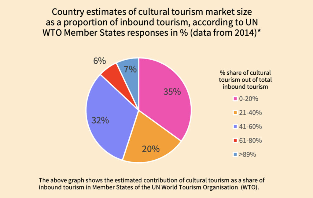 Tracking The Trends Within Europe's Cultural And Creative Sectors ...