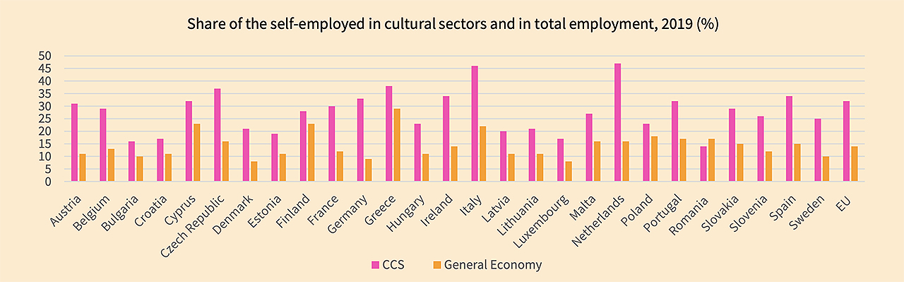 Tracking The Trends Within Europe's Cultural And Creative Sectors ...