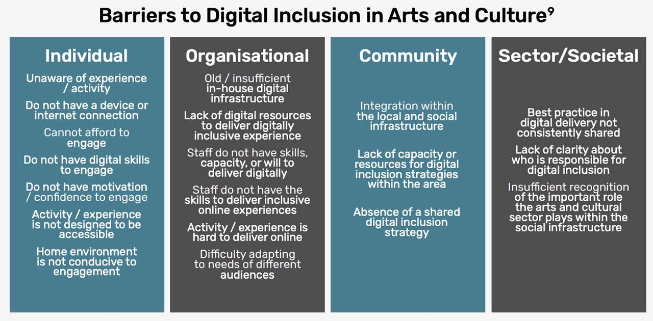 Digital Inclusion Upsc Why The Cultural Sector Needs To Exercise Digital Inclusion Now - Jing ...